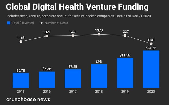 GlobalDigitalHealth12.22